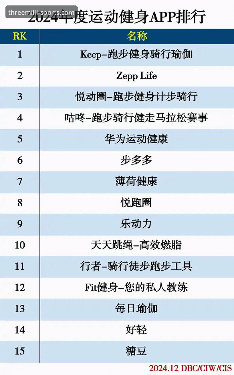 三亿体育功能特点深度解析：2024版APP操作全攻略